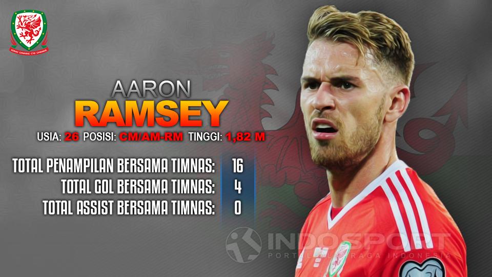 Prancis vs Wales (Aaron Ramsey). Copyright: INDOSPORT