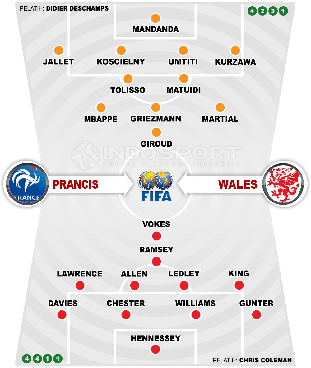 Prancis vs Wales (Susunan Pemain). Copyright: INDOSPORT
