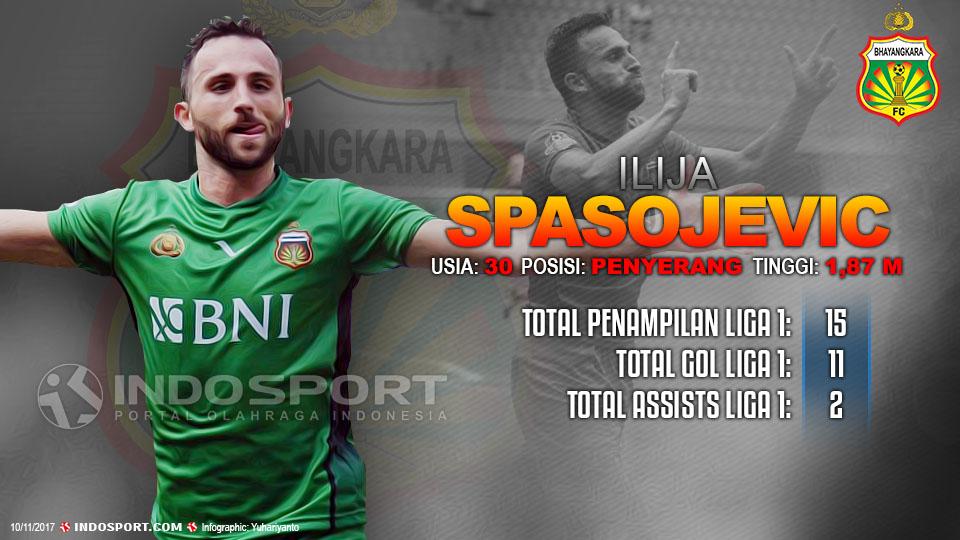 Player To Watch Ilija Spasojevic (Bhayangkara FC) Copyright: Indosport.com