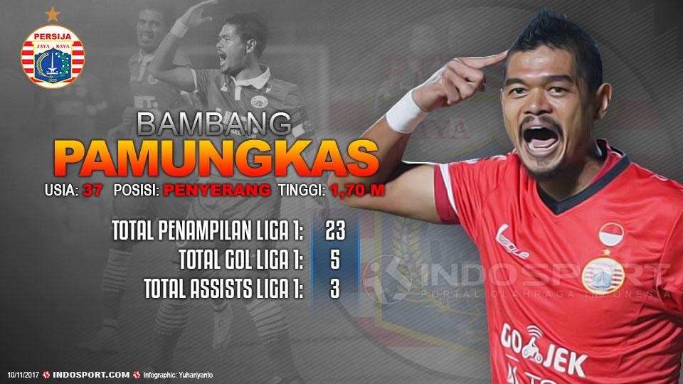 Player To Watch Bambang Pamungkas (Persija Jakarta) Copyright: Indosport.com