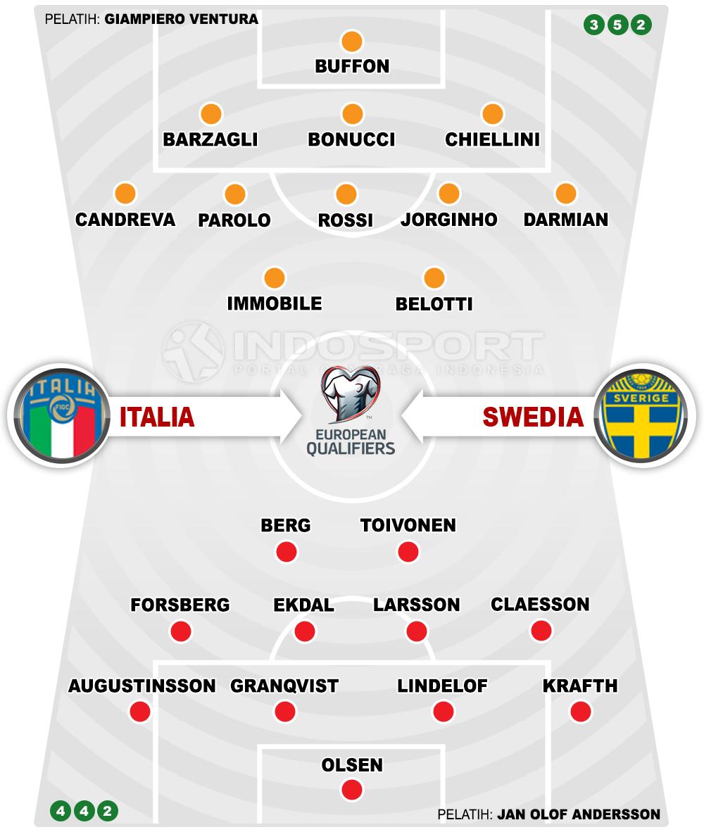 Italia vs Swedia (Susunan Pemain). Copyright: INDOSPORT