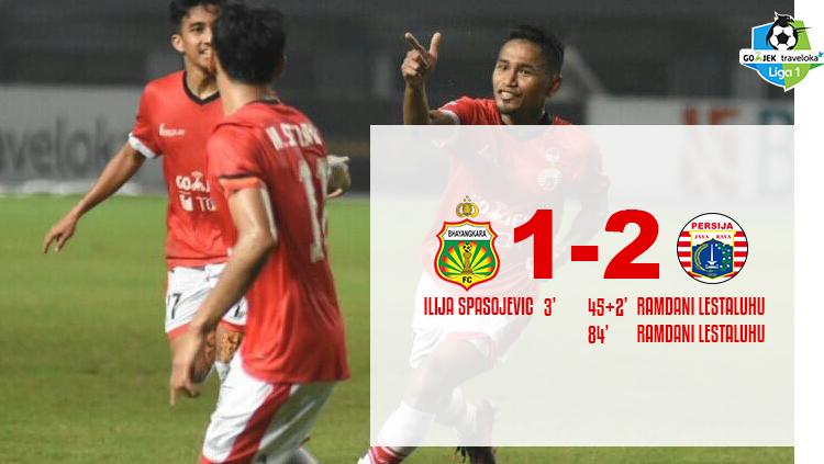 Hasil pertandingan Bhayangkara FC vs Persija Jakarta. Copyright: Grafis: Eli Suhaeli/INDOSPORT