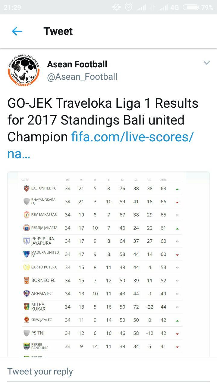 FIFA mengatakan bahwa Bali United keluar sebagai jawara Liga 1. Copyright: Twitter/@Asean_Football