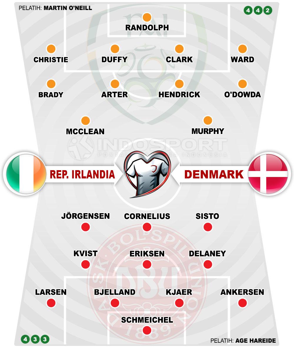 Susunan Pemain Republik Irlandia vs Denmark Copyright: Indosport.com