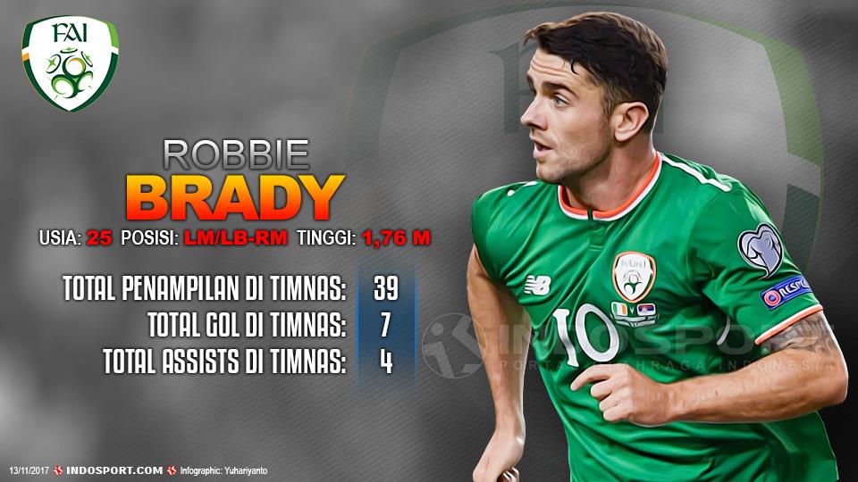 Player To Watch Robbie Brady (Rep Irlandia) Copyright: Indosport.com