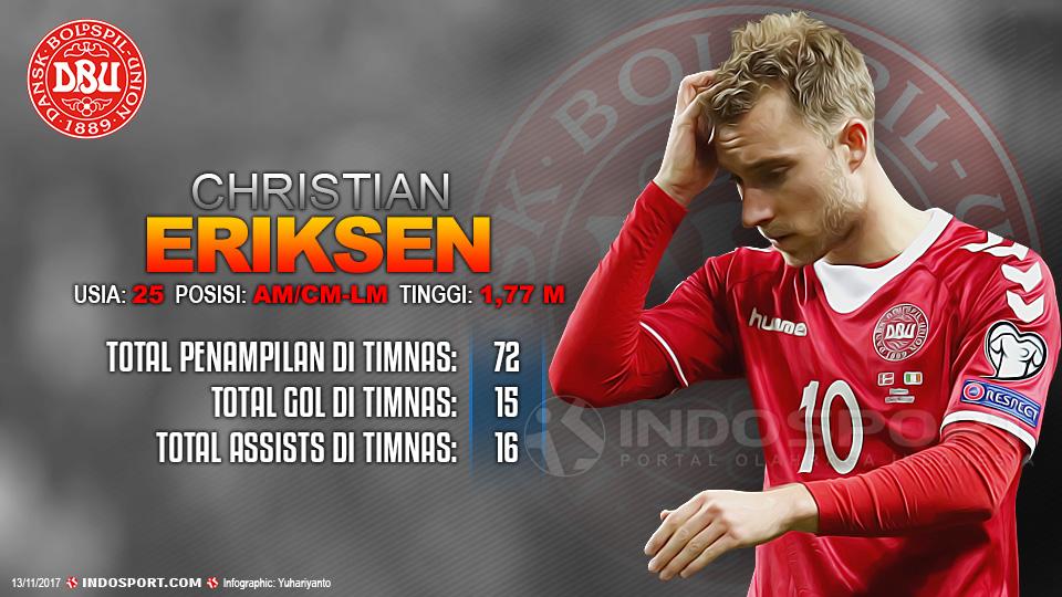 Player To Watch Christian Eriksen (Denmark) Copyright: Indosport.com