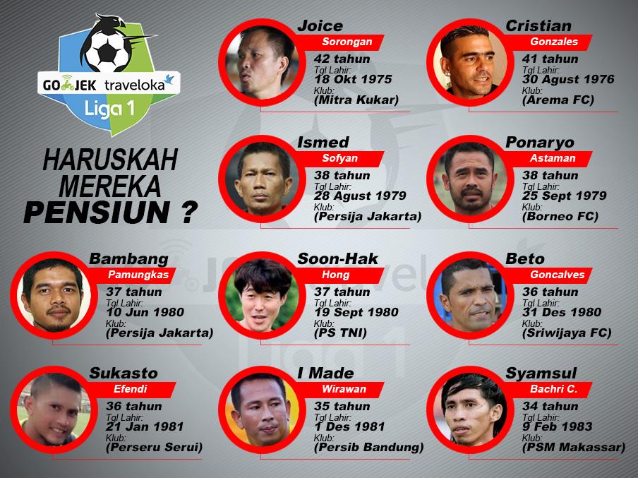 10 Pemain sudah berumur, haruskah mereka pemsiun. Copyright: Grafis:Yanto/Indosport