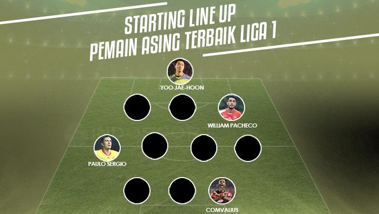 Pemain Asing Terbaik Liga 1.