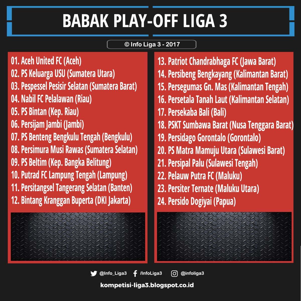 Daftar peserta kompetisi babak Play off Liga 3 Nasional Copyright: @pssi_fai