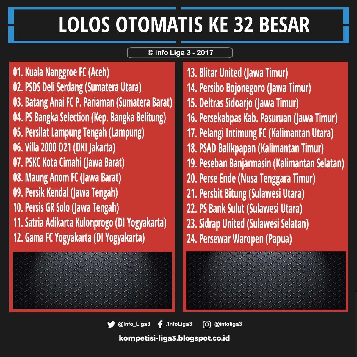 Peserta kompetisi Liga 3 Nasional yang sudah lolos otomatis Copyright: @pssi_fai