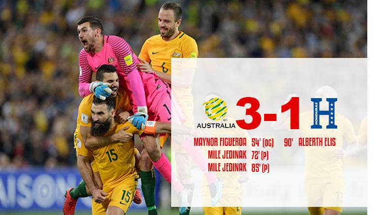 Hasil pertandingan Australia vs Honduras.