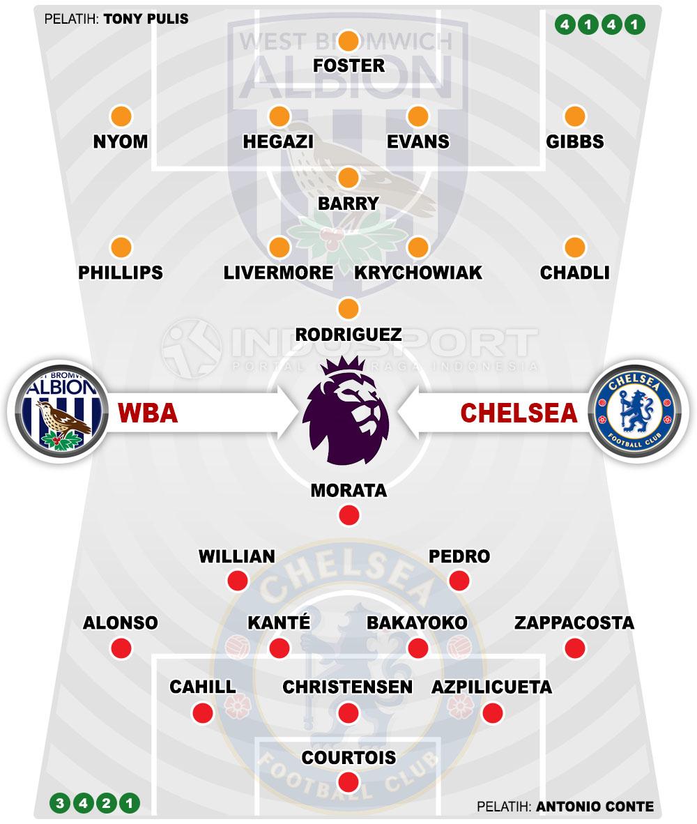 Susunan Pemain West Bromwich Albion vs Chelsea Copyright: Indosport.com