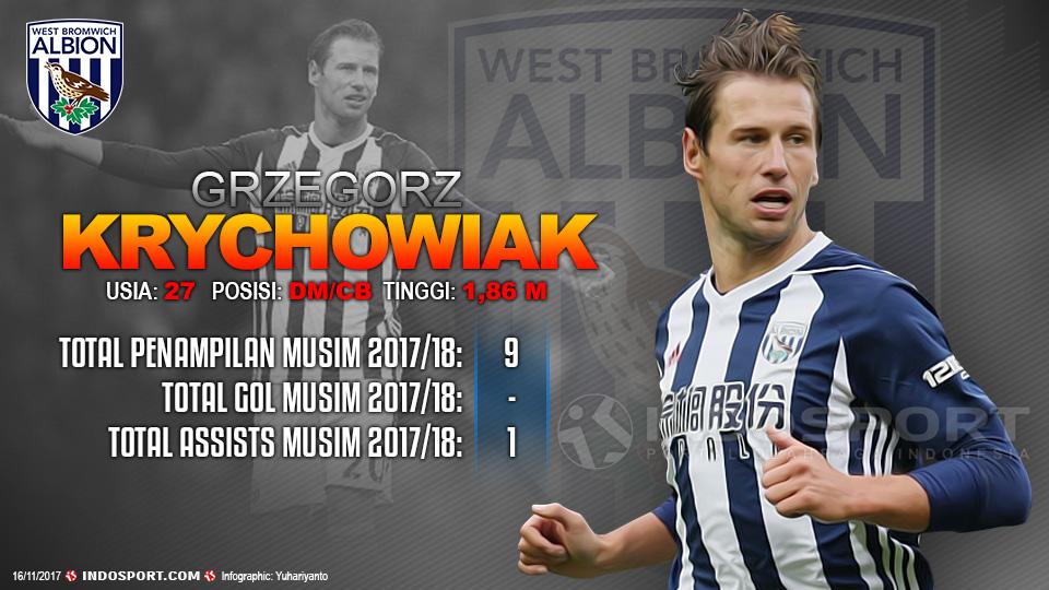 Player To Watch Grzegorz Krychowiak (WBA) Copyright: Indosport.com