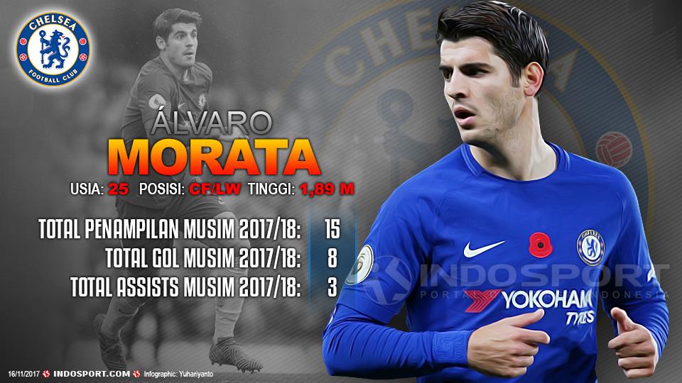 Player To Watch Alvaro Morata (Chelsea) Copyright: Indosport.com