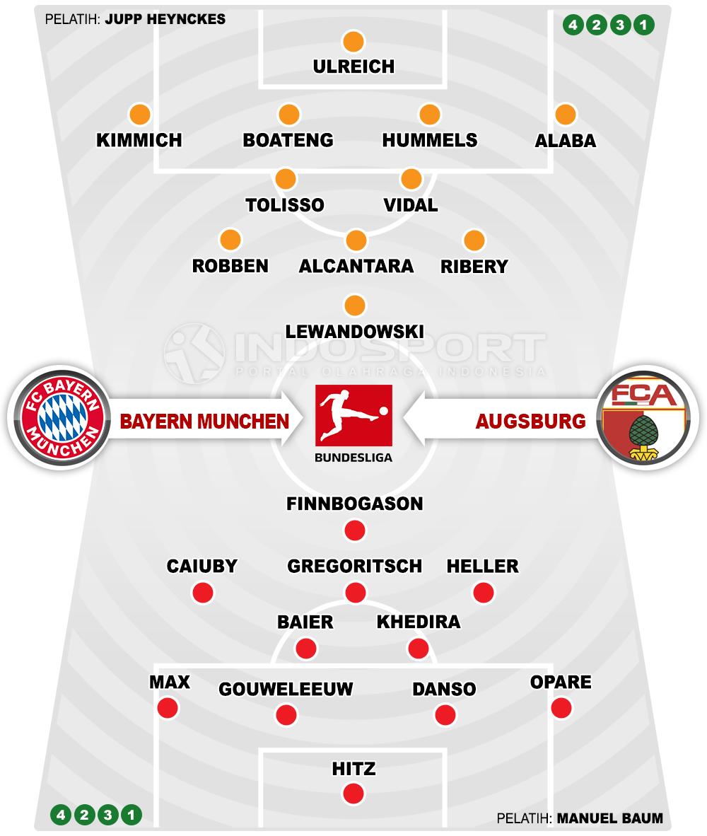 Bayern Munchen vs Augsburg (Susunan Pemain). Copyright: Grafis: Eli Suhaeli/INDOSPORT