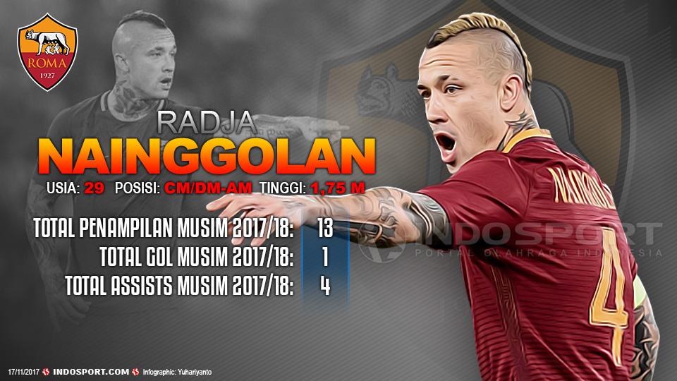 Player To Watch Radja Nainggolan (AS Roma) Copyright: Indosport.com