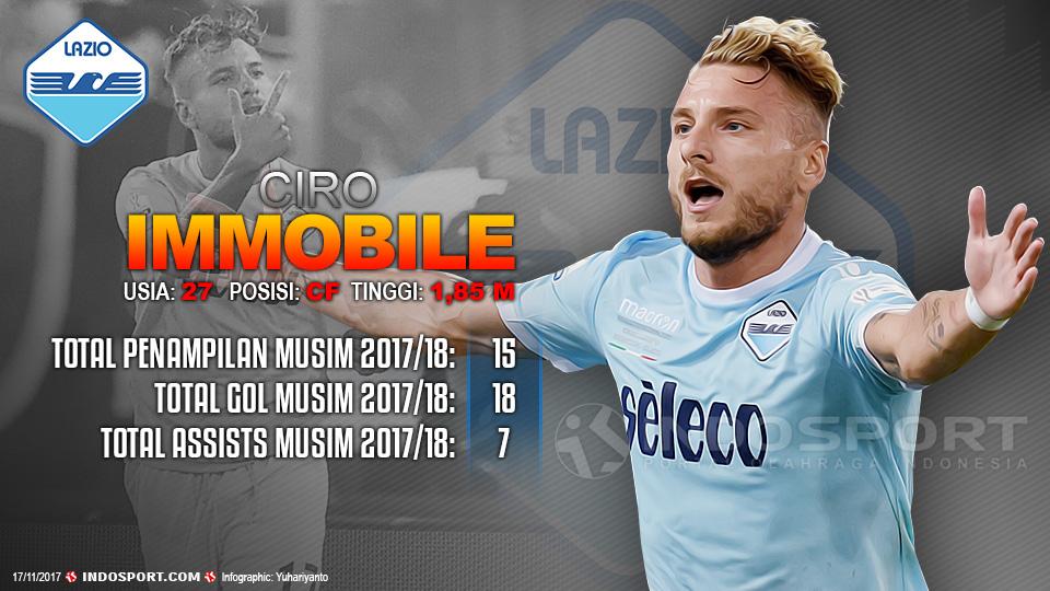 Player To Watch Ciro Immobile (Lazio) Copyright: Indosport.com