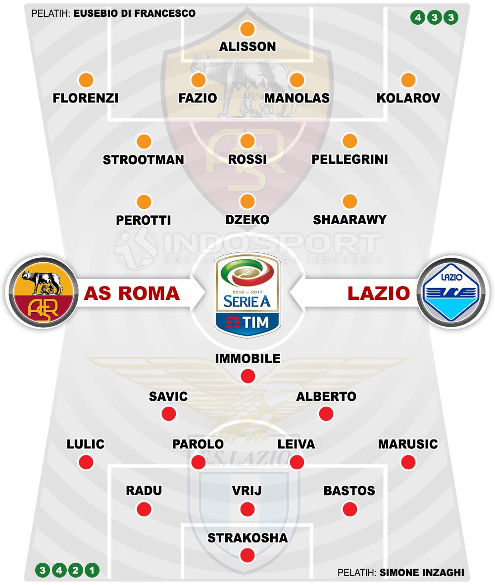 Susunan Pemain AS Roma vs Lazio Copyright: Indosport.com