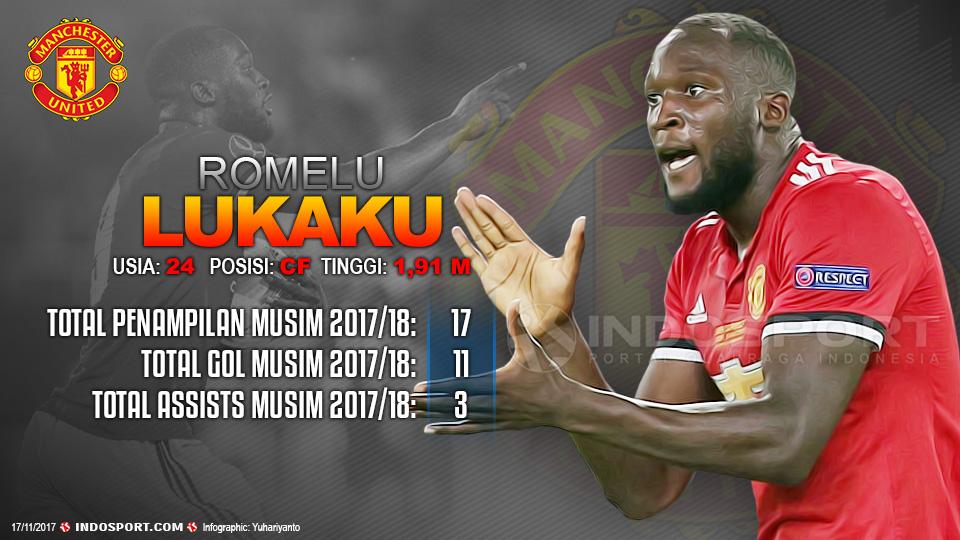 Player To Watch Romelu Lukaku (Manchester United) Copyright: Indosport.com