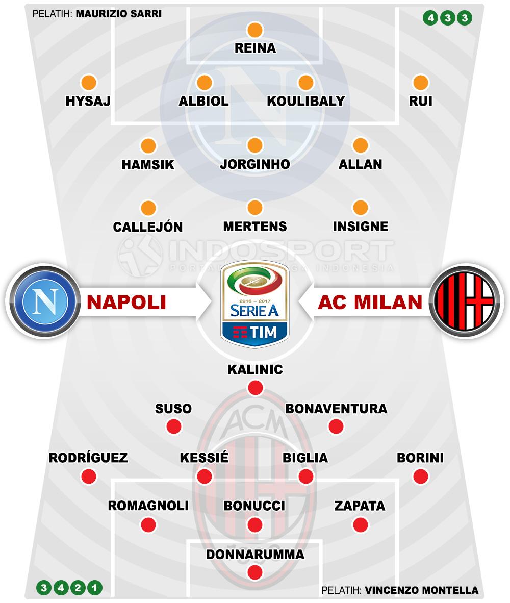 Susunan Pemain Napoli vs AC Milan Copyright: Indosport.com