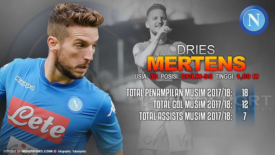 Player To Watch Dries Mertens (Napoli) Copyright: Indosport.com