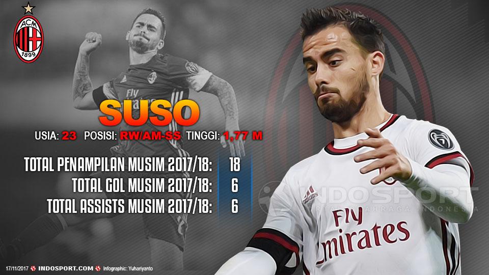 Player To Watch Suso (AC Milan) Copyright: Indosport.com