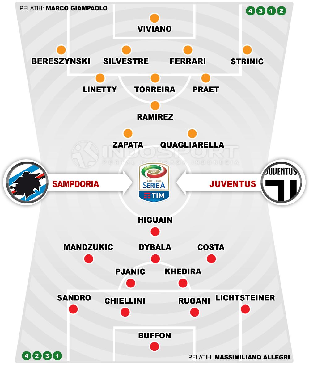 Sampdoria vs Juventus Copyright: Grafis: Eli Suhaeli/INDOSPORT