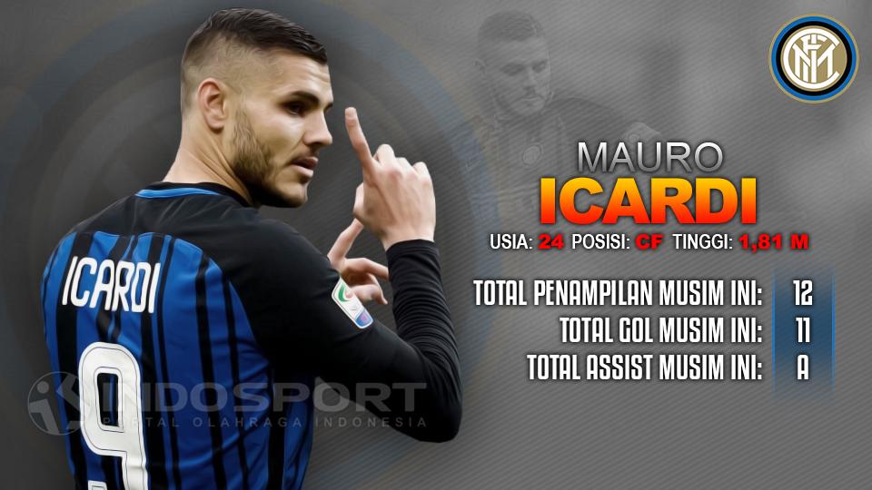 Inter Milan vs Atalanta (Mauro Icardi). Copyright: Grafis: Eli Suhaeli/INDOSPORT