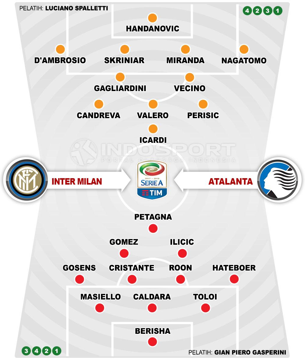Inter Milan vs Atalanta (Susunan Pemain). Copyright: Grafis: Eli Suhaeli/INDOSPORT