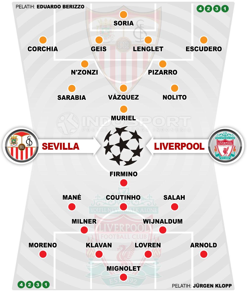 Susunan Pemain Sevilla vs Liverpool Copyright: Ggafis:Yanto/Indosport.com