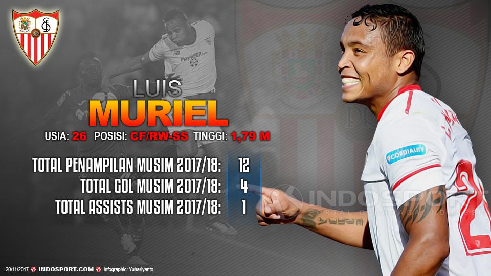 Player To Watch Luis Muriel (Sevilla). Copyright: Ggafis:Yanto/Indosport.com