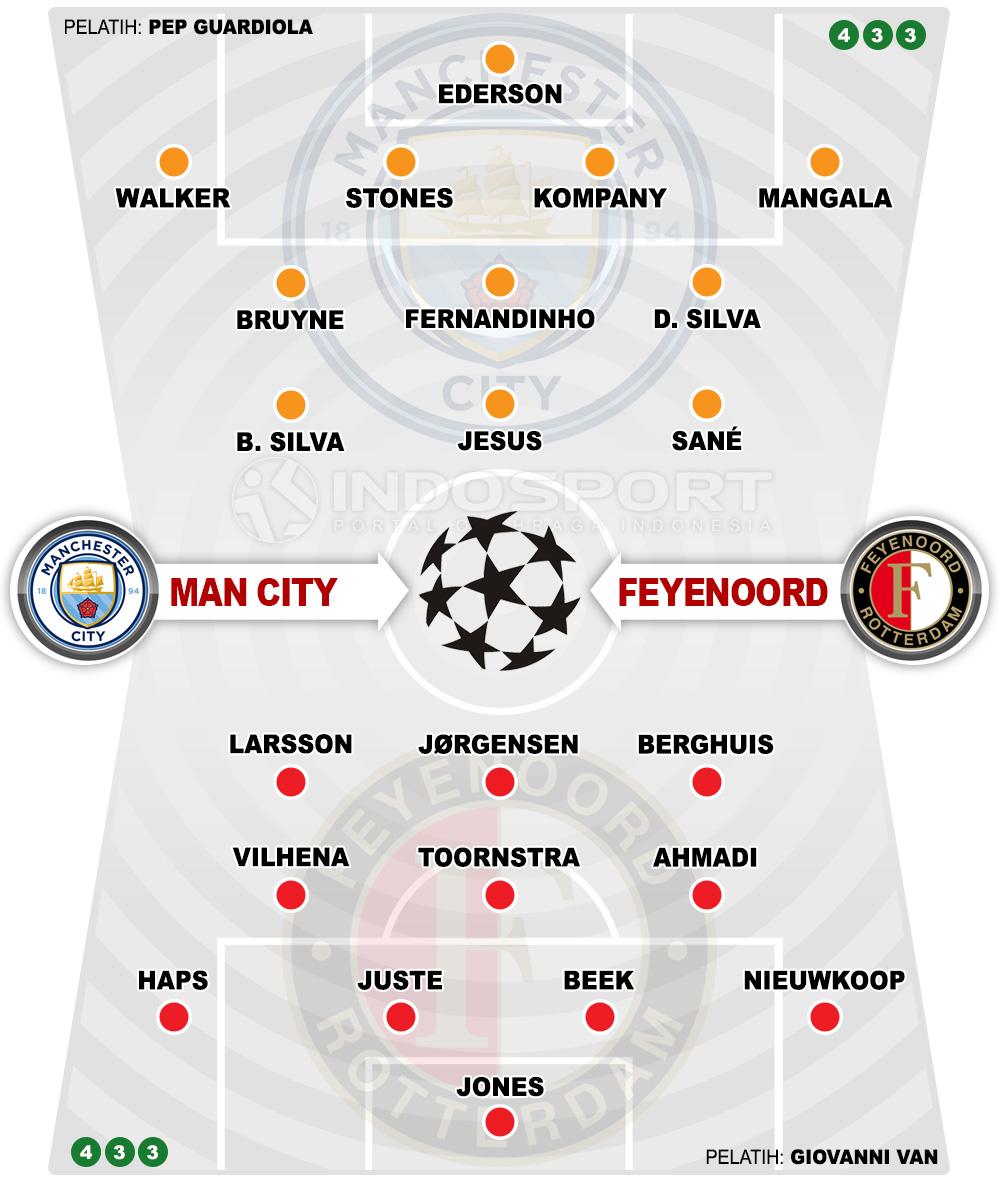 Susunan Pemain Manchester City vs Feyenoord Copyright: Ggafis:Yanto/Indosport.com
