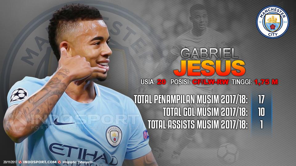 Player To Watch Gabriel Jesus (Manchester City). Copyright: Ggafis:Yanto/Indosport.com