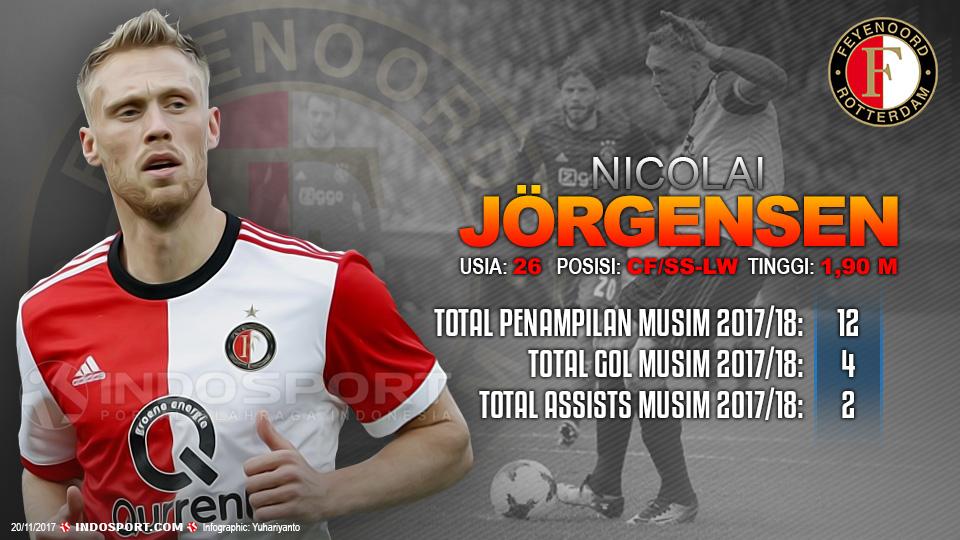 Player To Watch Nicolai Jörgensen (Feyenoord). Copyright: Ggafis:Yanto/Indosport.com