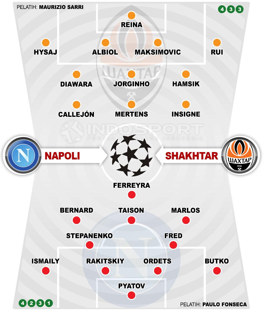 Susunan Pemain Napoli vs Shakhtar Copyright: Grafis:Yanto/Football265.com