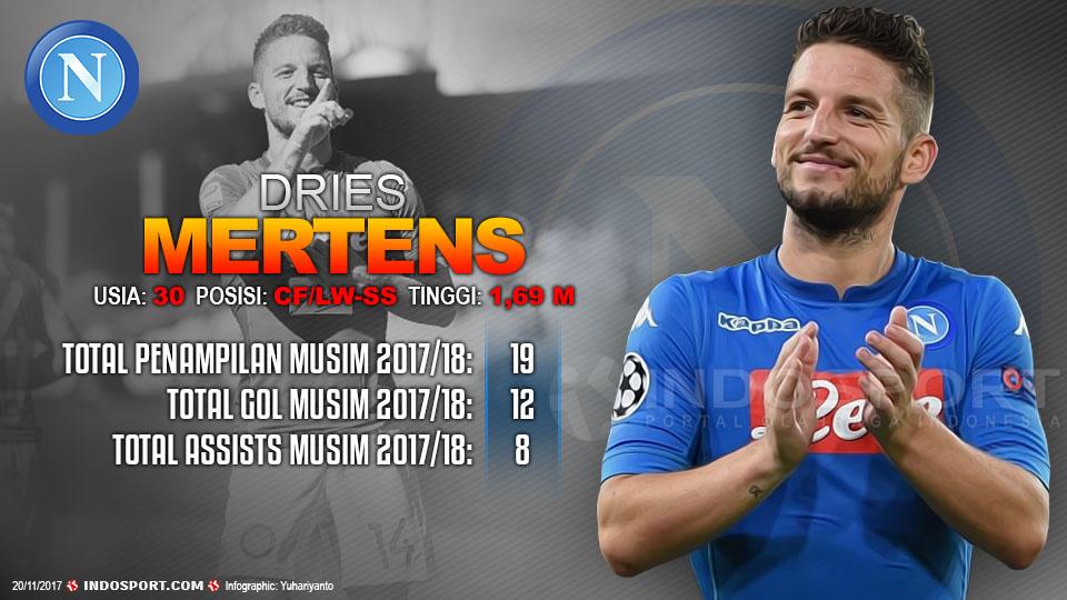 Player To Watch Dries Mertens (Napoli) Copyright: Grafis:Yanto/Football265.com