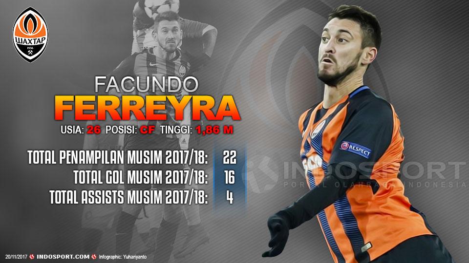 Player To Watch Facundo Ferreyra (Shakhtar) Copyright: Grafis:Yanto/Football265.com