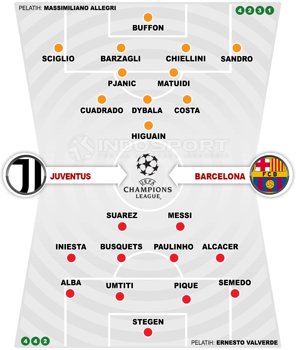 Juventus vs Barcelona (Susunan Pemain). Copyright: Grafis: Eli Suhaeli/INDOSPORT