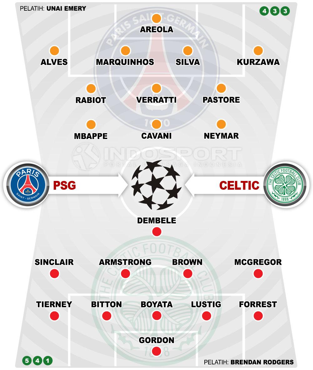 Susunan Pemain Paris Saint-Germain vs Celtic Copyright: Grafis:Yanto/Indosport.com