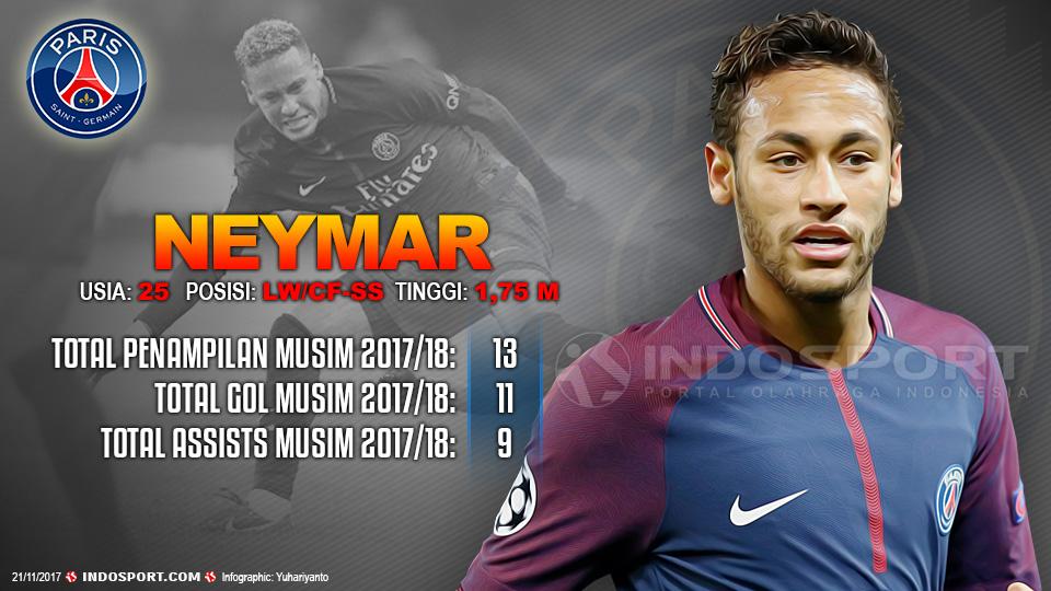 Player To Watch Neymar (PSG) Copyright: Grafis:Yanto/Indosport.com