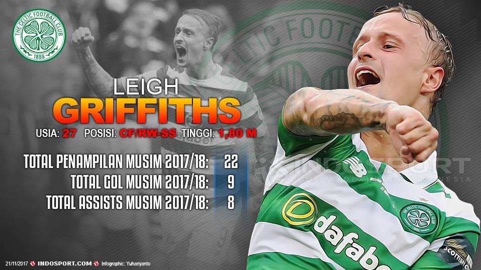 Player To Watch Leigh Griffiths (Celtic) Copyright: Grafis:Yanto/Indosport.com