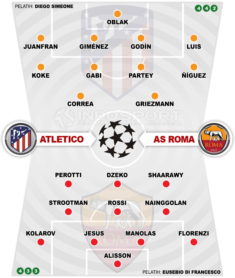 Susunan Pemain Atletico Madrid vs AS Roma Copyright: Grafis:Yanto/Indosport.com