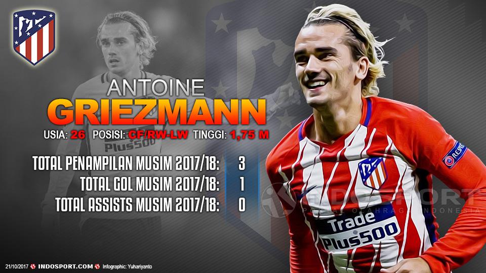 Player To Watch Antoine Griezmann (Atletico Madird) Copyright: Grafis:Yanto/Indosport.com