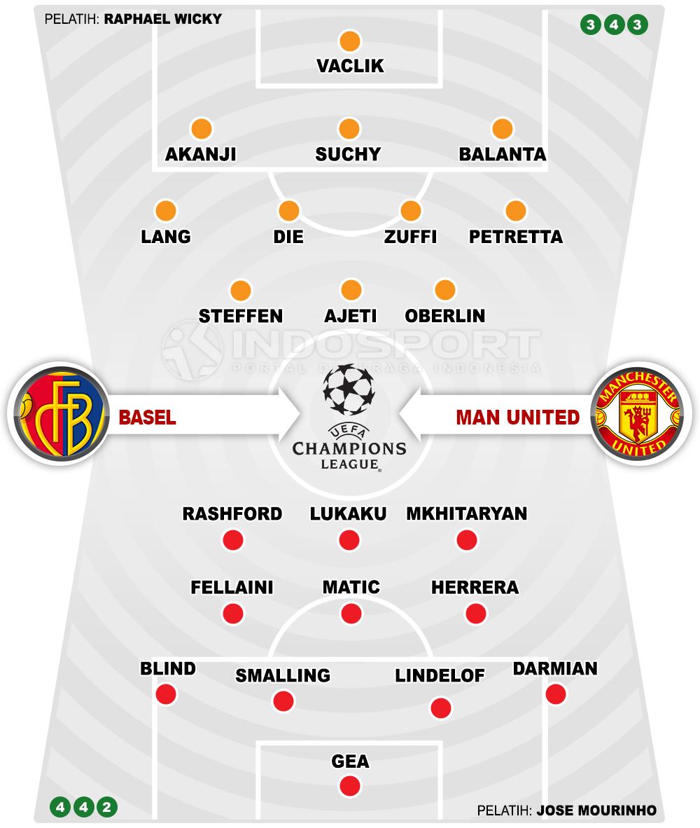 Basel vs Manchester United (Susunan Pemain). Copyright: INDOSPORT