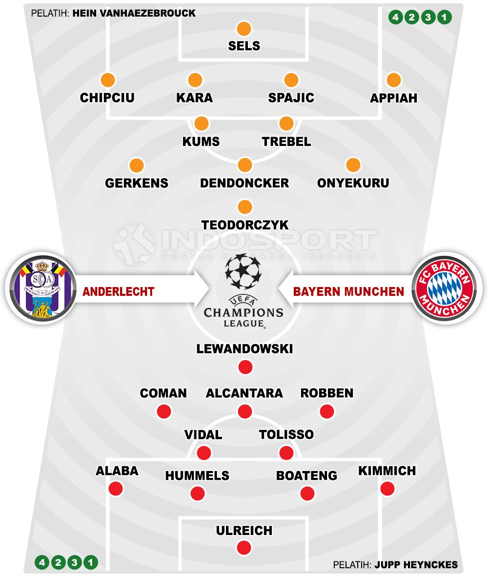Anderlecht vs Bayern Munchen (Susunan Pemain). Copyright: INDOSPORT