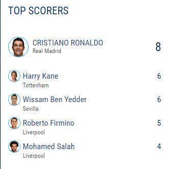 Daftar Top Skor Sementara Liga Champions 2017/18. Copyright: UEFA CHampions League