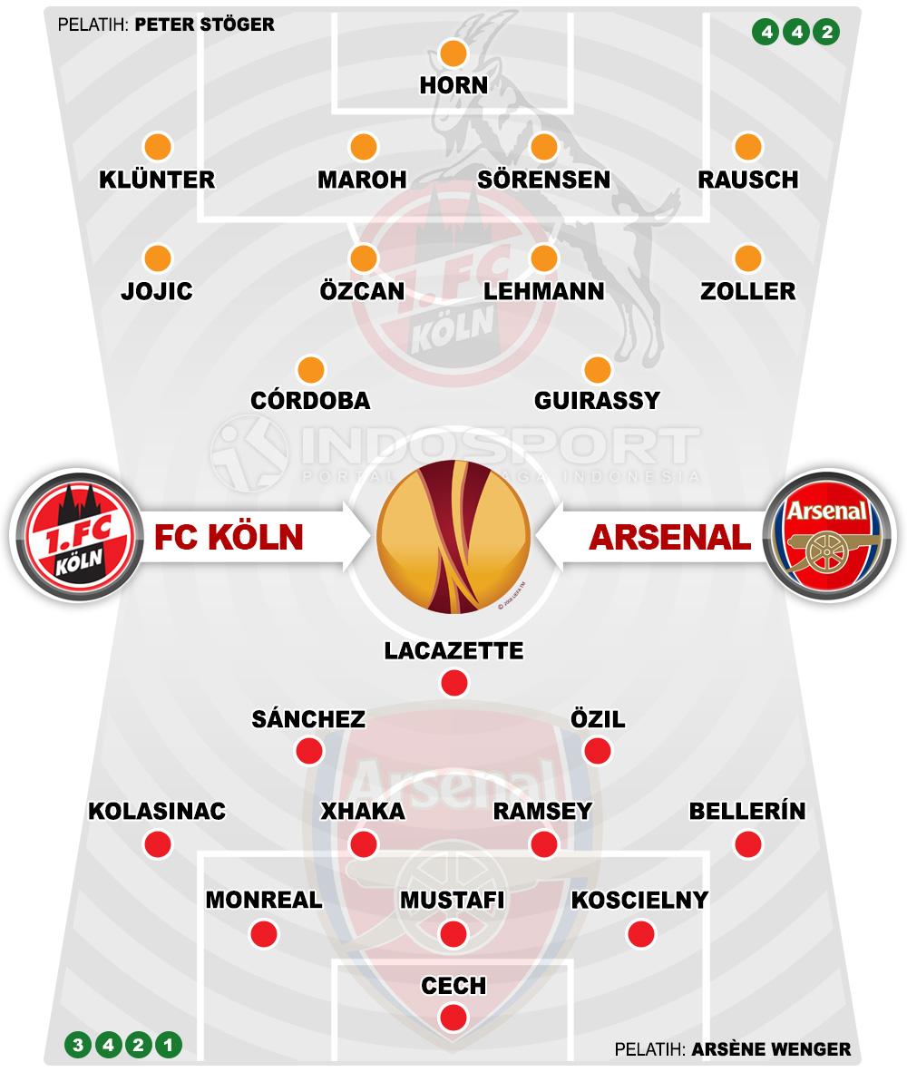 Susunan Pemain FC Koln vs Arsenal Copyright: Grafis:Yanto/Indosport.com