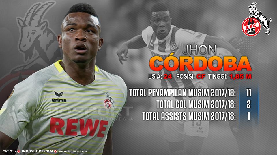 Player To Watch Jhon Cordoba (FC Koln) Copyright: Grafis:Yanto/Indosport.com
