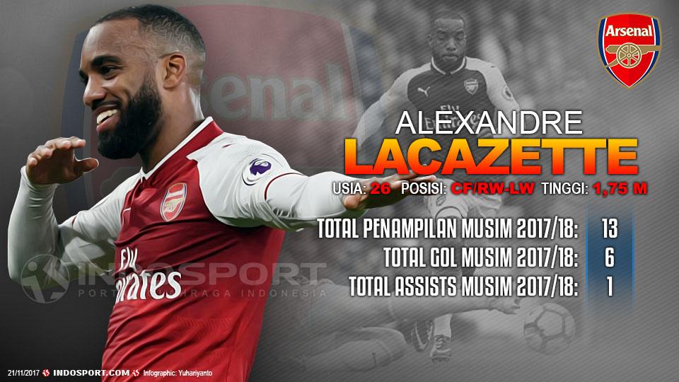 Player To Watch Alexandre Lacazette (Arsenal) Copyright: Grafis:Yanto/Indosport.com