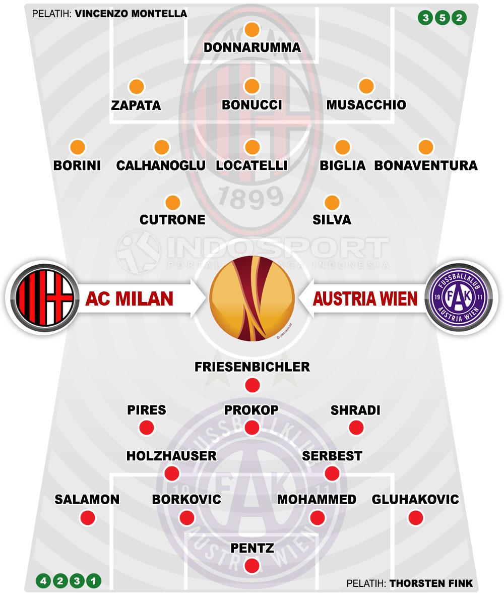 Susunan Pemain AC Milan vs Austria Wien Copyright: Grafis:Yanto/Indosport.com